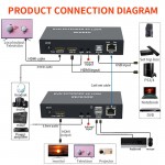 4K HDMI  KVM Network Extender 120M รองรับ Infrared