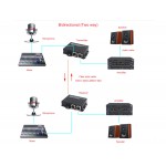 2-Way (XLR) Balanced Audio Fiber Optic Extender 2 ช่อง