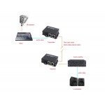 1-way (XLR) Balanced Audio Fiber Optic Extender 2 ช่อง