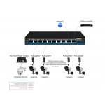 Ai PoE Switch 8 Port 10/100M + 2 Uplink (PoEDog) 120W Hasivo รุ่น S1100P-8F-2F-Ai