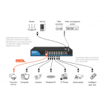 Hybrid AI PoE Switch 16 Port (100M) + 1 GE + 1 COMBO