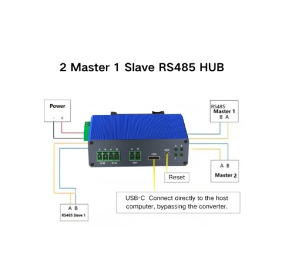 Industrial RS485 Hub | 2 Master 1 Slave | 3-Port RS485 | DC 6–60V