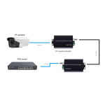 อุปกรณ์ขยายสัญญาณเครือข่าย POE ผ่านสาย Coaxial (500 เมตร)