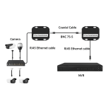 IP Network to Coaxial Extender (EoC) 100Mbps