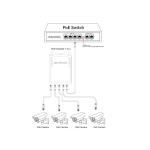 Gigabit Outdoor PoE Extender 1 ออก 4 (กันน้ำ)