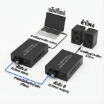 อุปกรณ์รับ-ส่งสัญญาณเสียง Stereo 3.5mm ผ่านสายไฟเบอร์ออฟติก ระยะ 20km