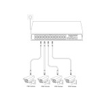 PoE Switch 24 Port 10/100 + 2 Gigabit Uplink + 1 SFP | 300W