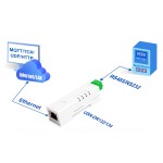 USR-DR134 RS485 to Ethernet Serial Device Server สำหรับ Modbus และ MQTT